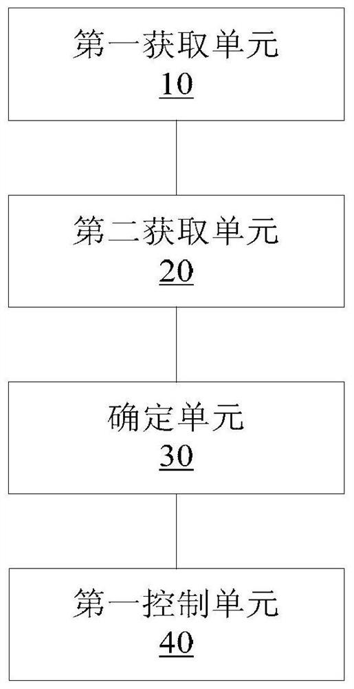 Charging control method and device, storage medium and processor