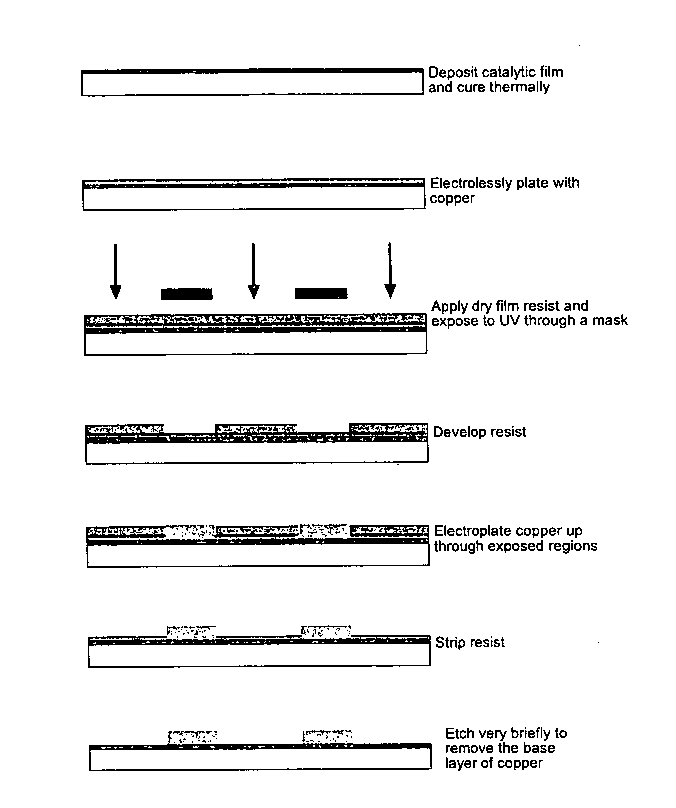 Nano-particle dispersions