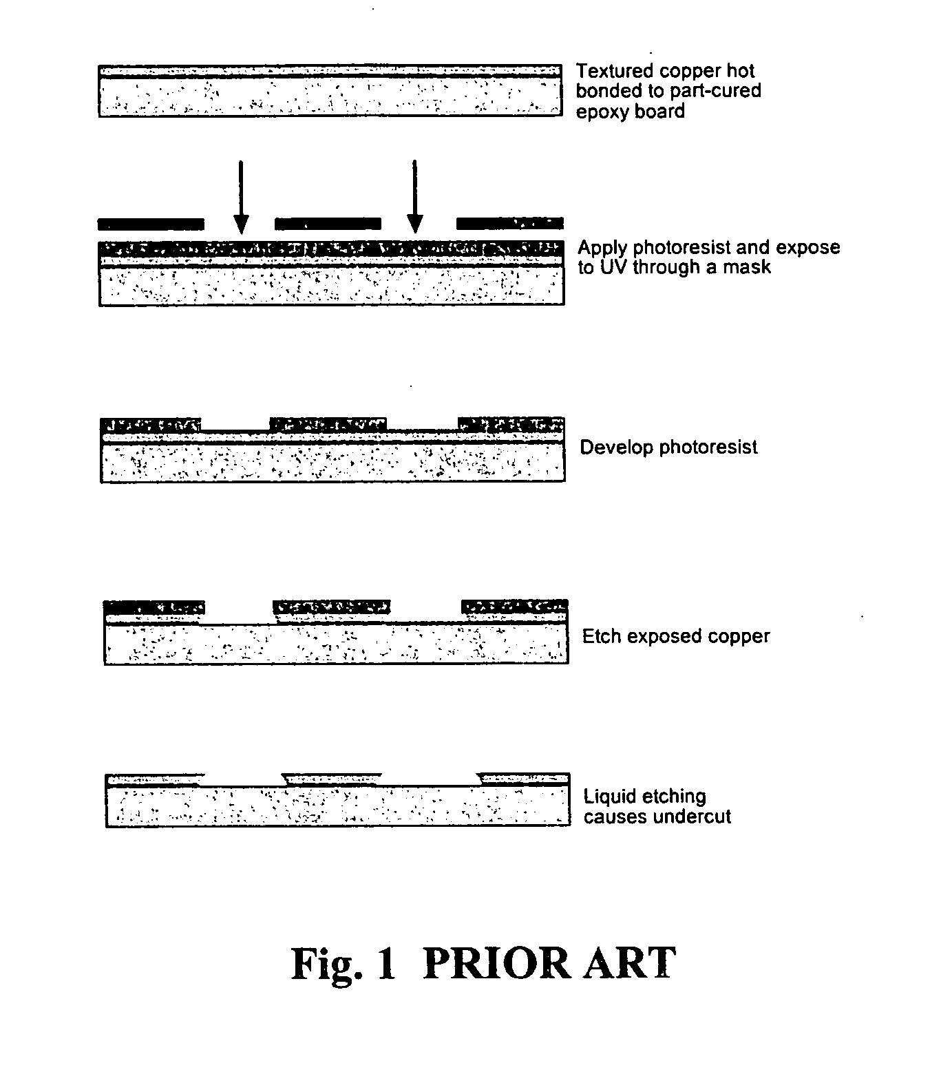 Nano-particle dispersions