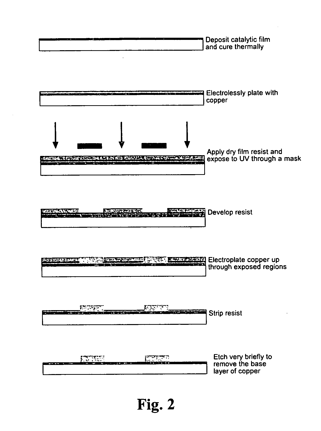 Nano-particle dispersions