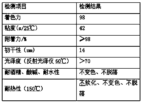 Nano barium titanate coated alkyd resin type printing ink