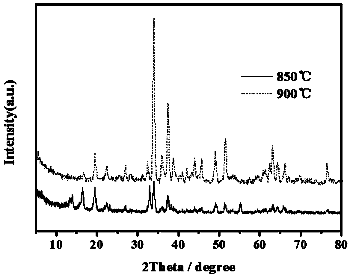 High-temperature solid-phase synthesis method of one-dimensional nano-sodion cell anode material NaxMnO2