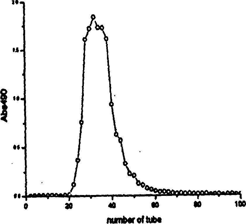 Antitumor carboxyalkyl achyranthis polysaccharide