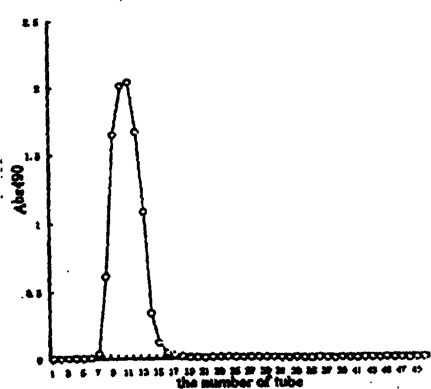 Antitumor carboxyalkyl achyranthis polysaccharide