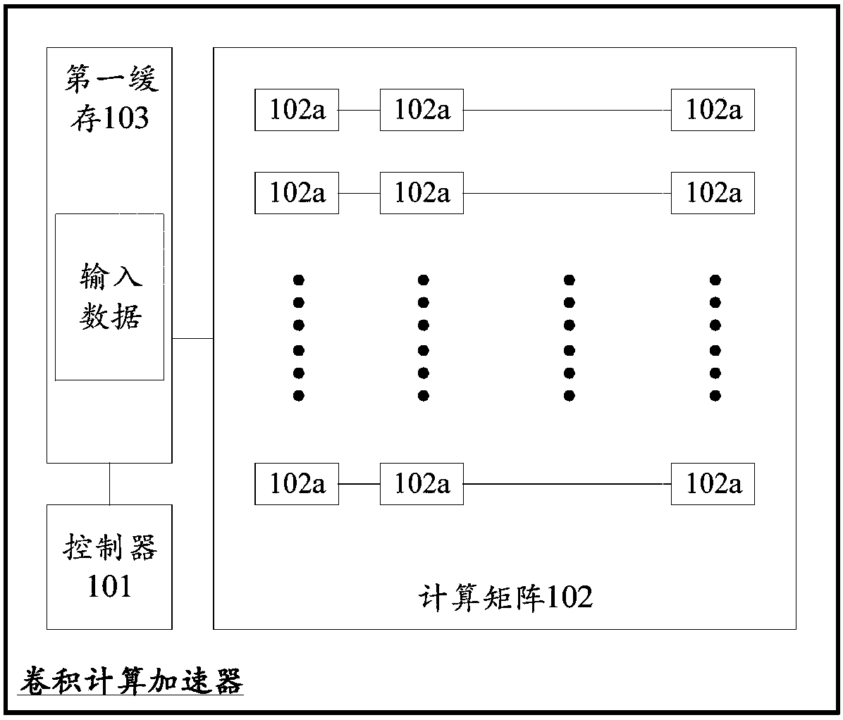 Convolutional calculation accelerator, convolutional calculation method and convolutional calculation equipment