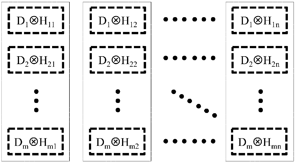 Convolutional calculation accelerator, convolutional calculation method and convolutional calculation equipment