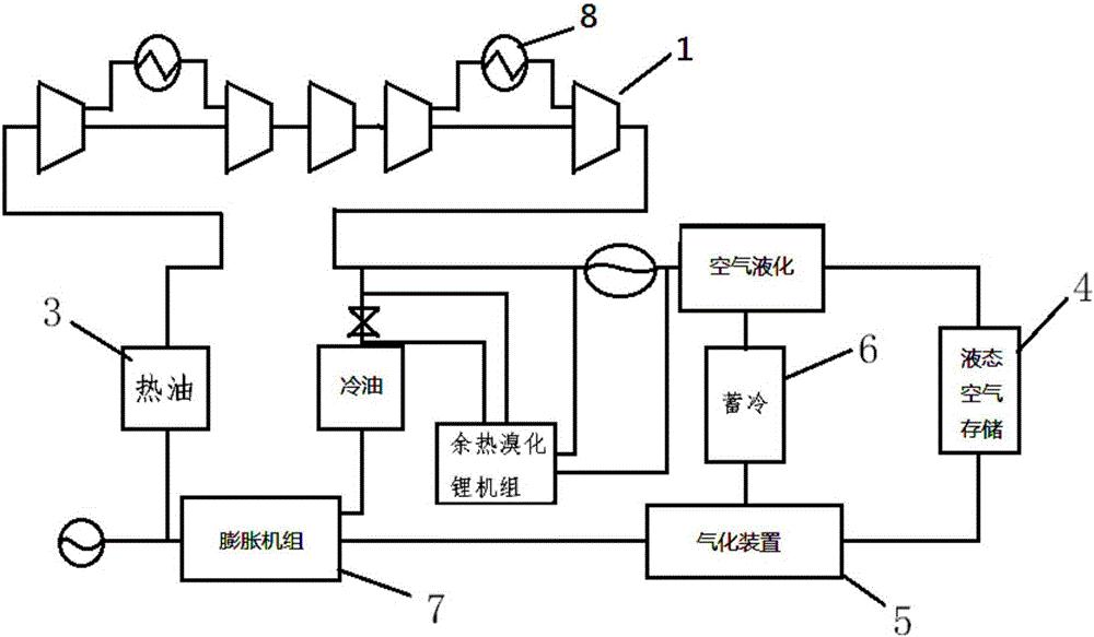 Deep-refrigerating liquid air energy storage system with air stage intercooling