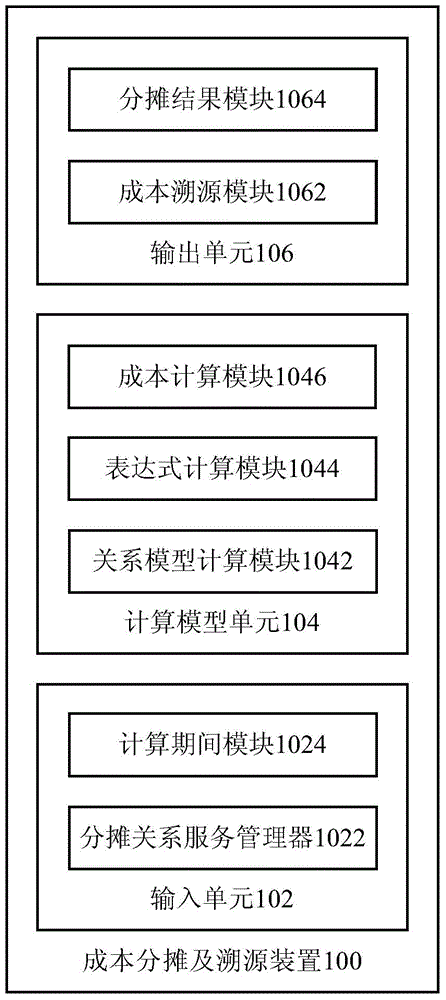 Cost sharing and tracing device and method