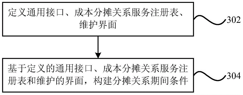 Cost sharing and tracing device and method