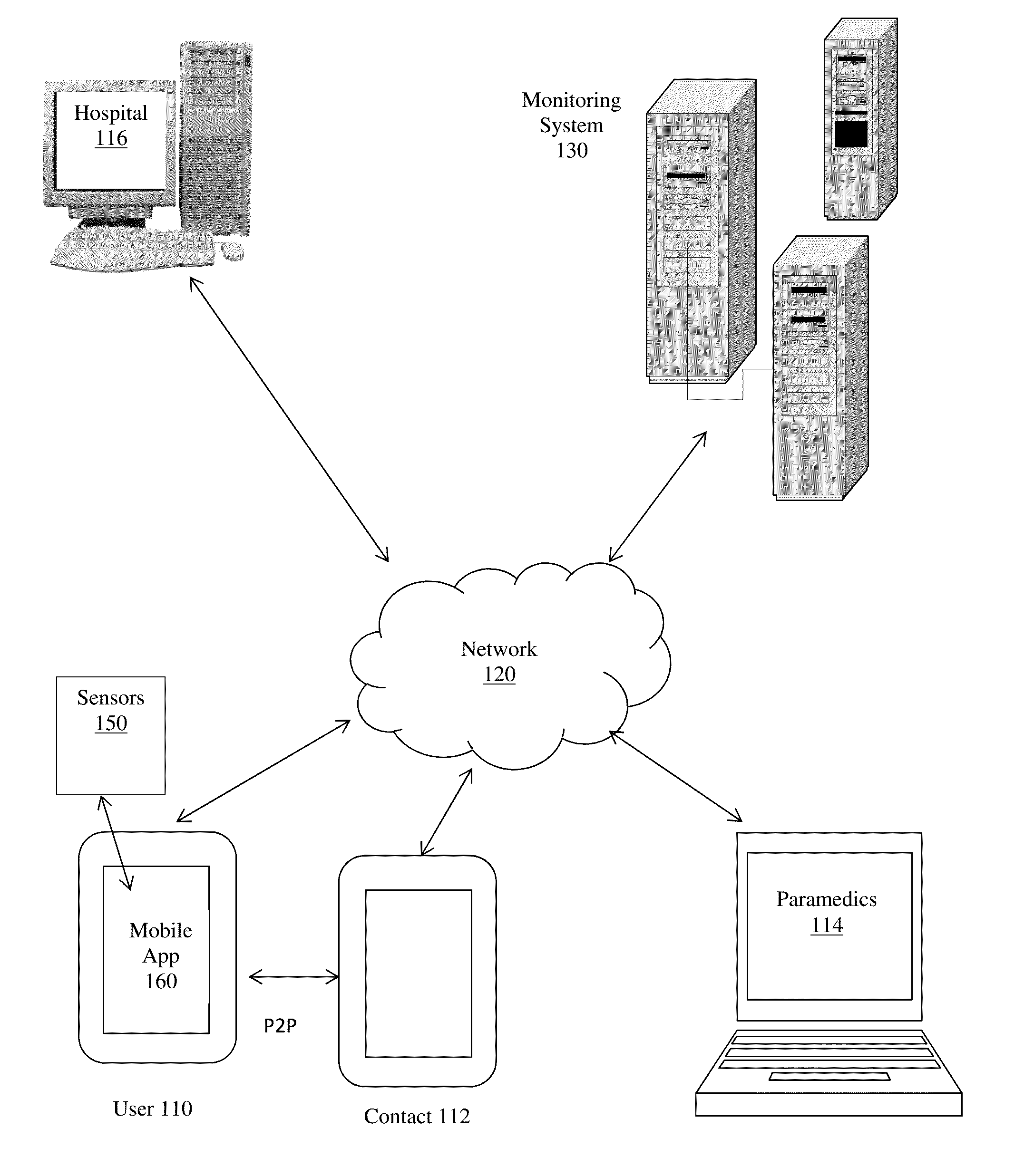 Computerized method and system for global health, personal safety and emergency response