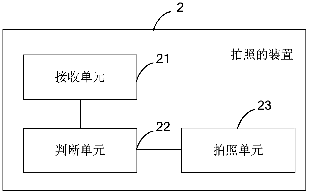 Method, device and mobile terminal for taking pictures