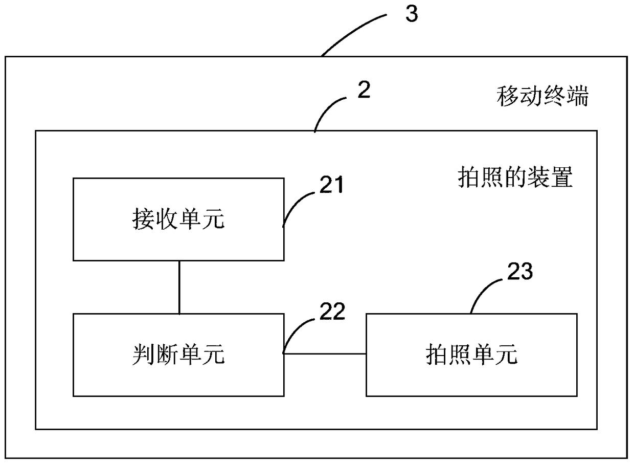 Method, device and mobile terminal for taking pictures