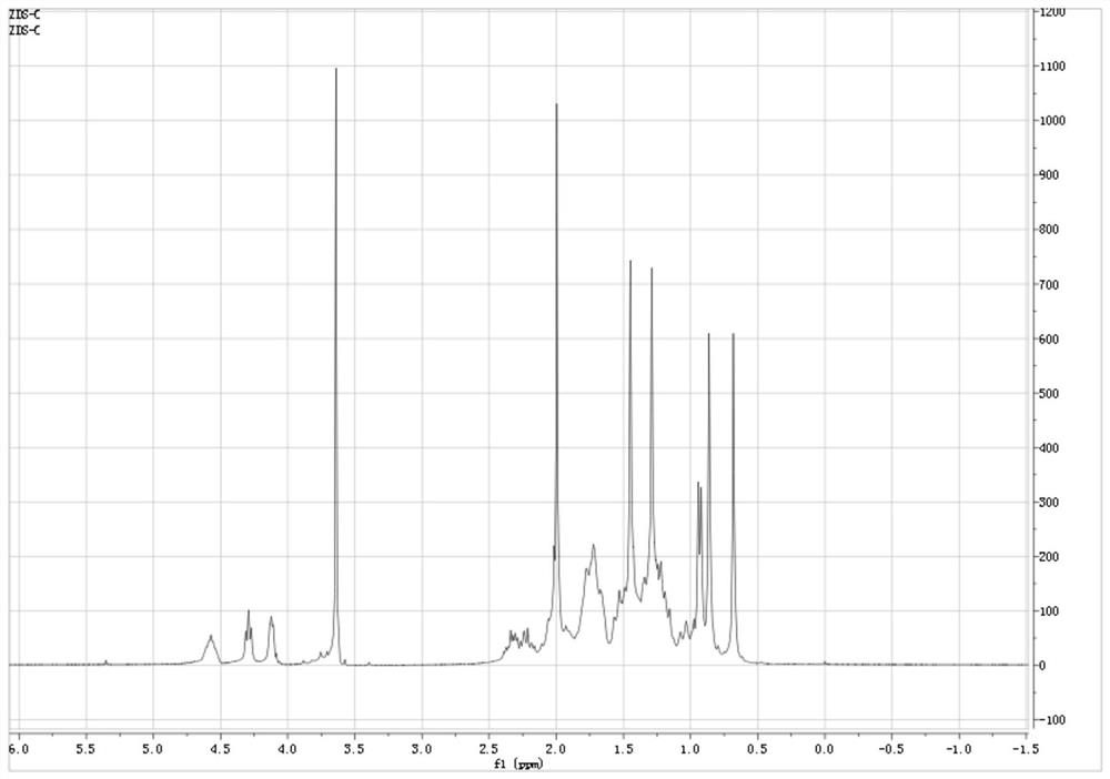 7-ketolithocholic acid intermediate and its preparation method and application