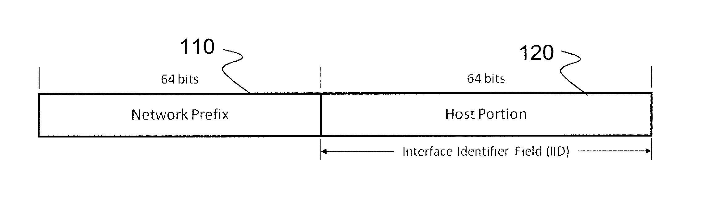 Method and system for dynamically obscuring addresses in IPv6