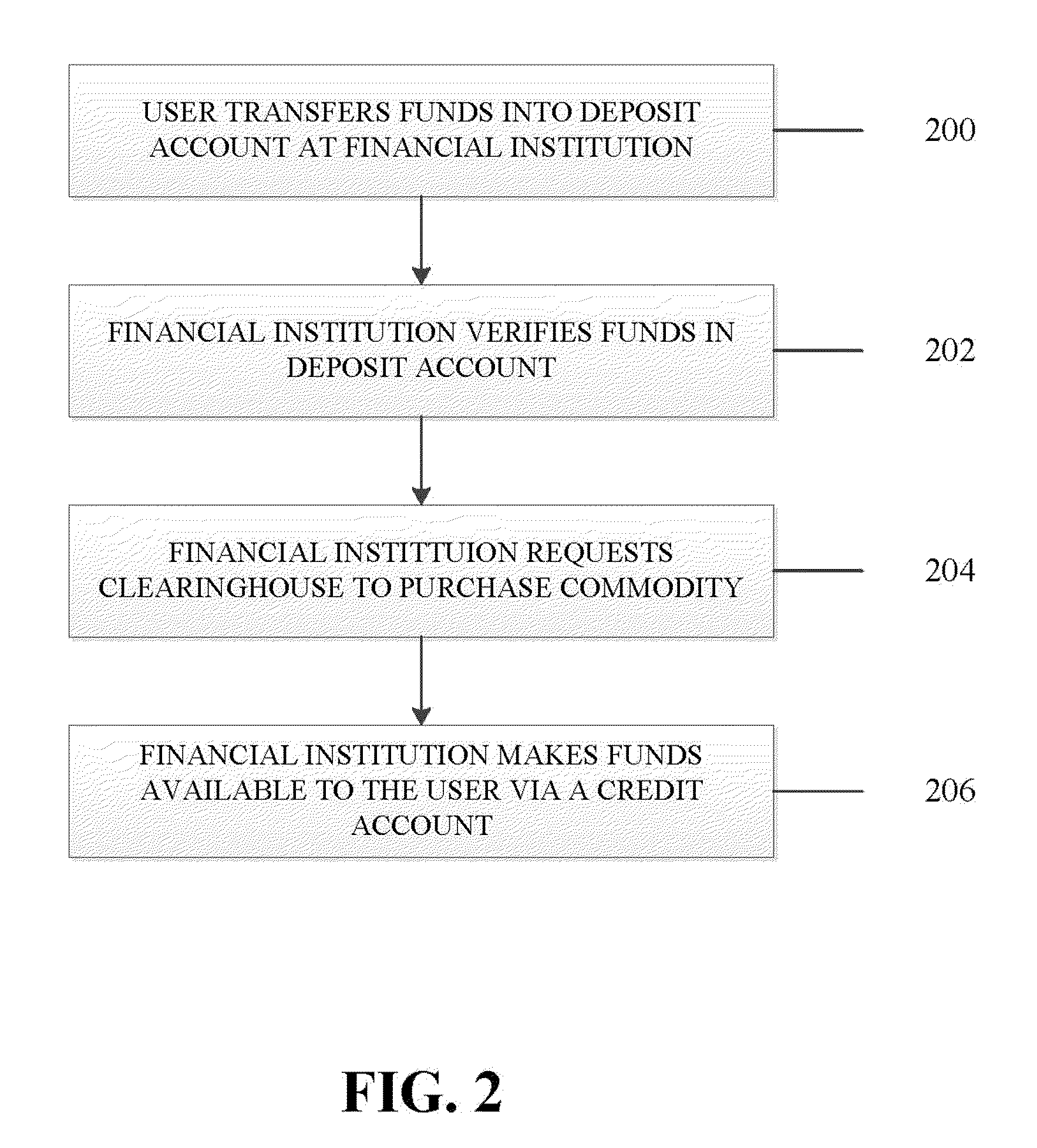 System and method for providing a pre-paid commodity-based credit account