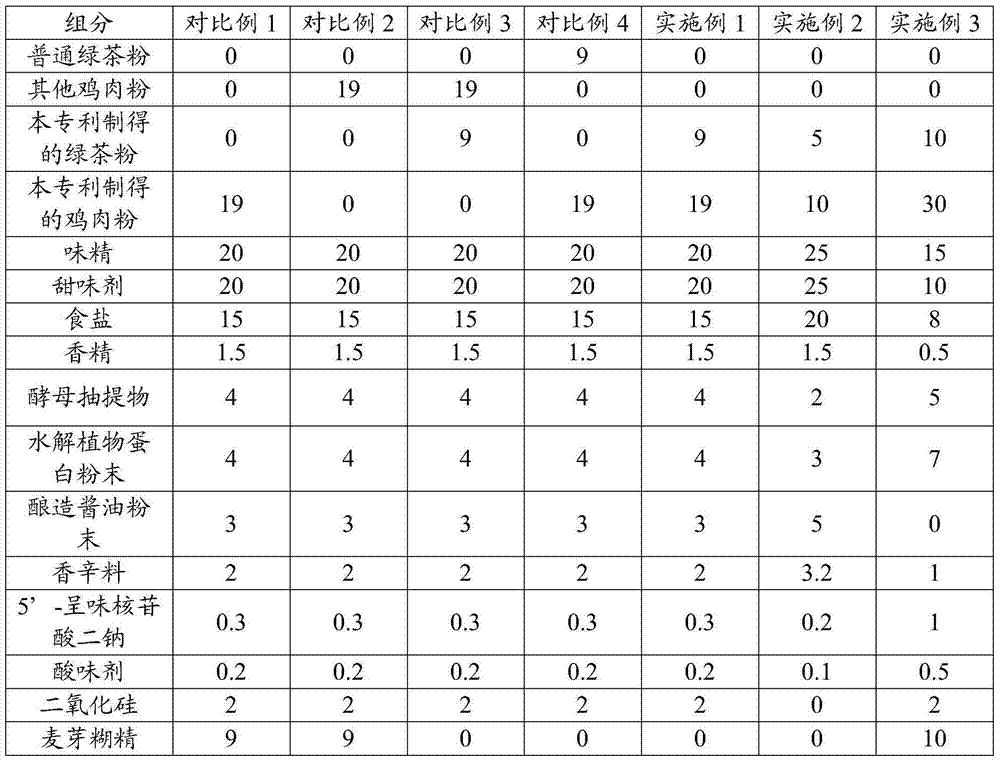 Seasoning powder and preparation method thereof