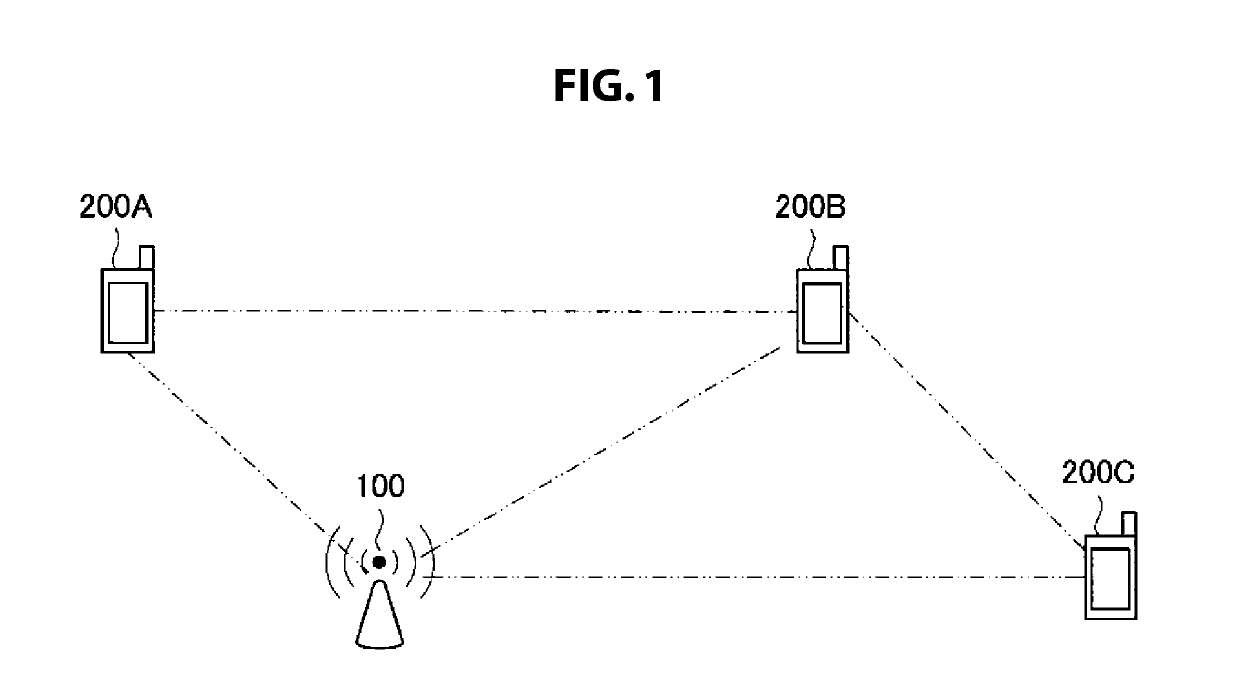 Communication device, communication method, and program