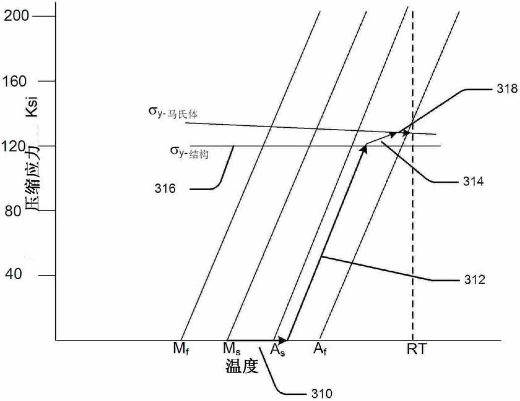 Self expanding fastener