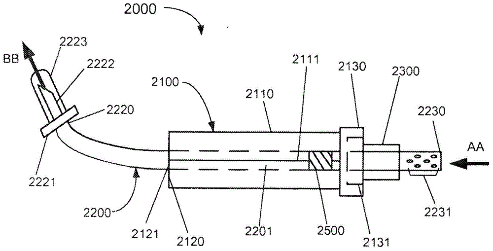 Systems and methods for exsanguination through peripheral iv catheters