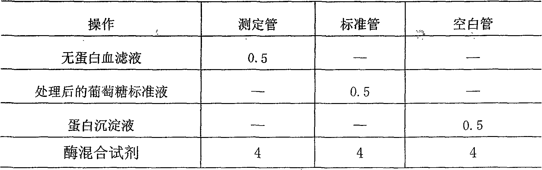 Nutritional food with hpyerglycemic function and preparation method thereof