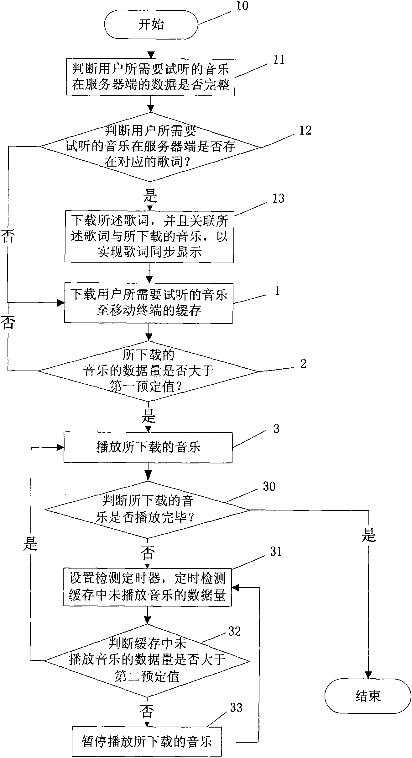 Music on-line audition method and device