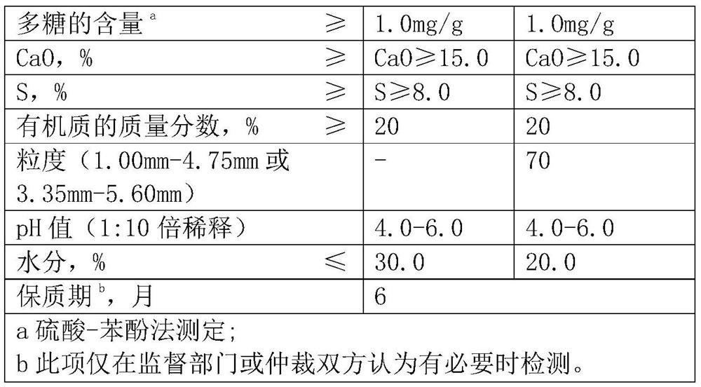 Acid soil remediation microbial inoculum and preparation method thereof