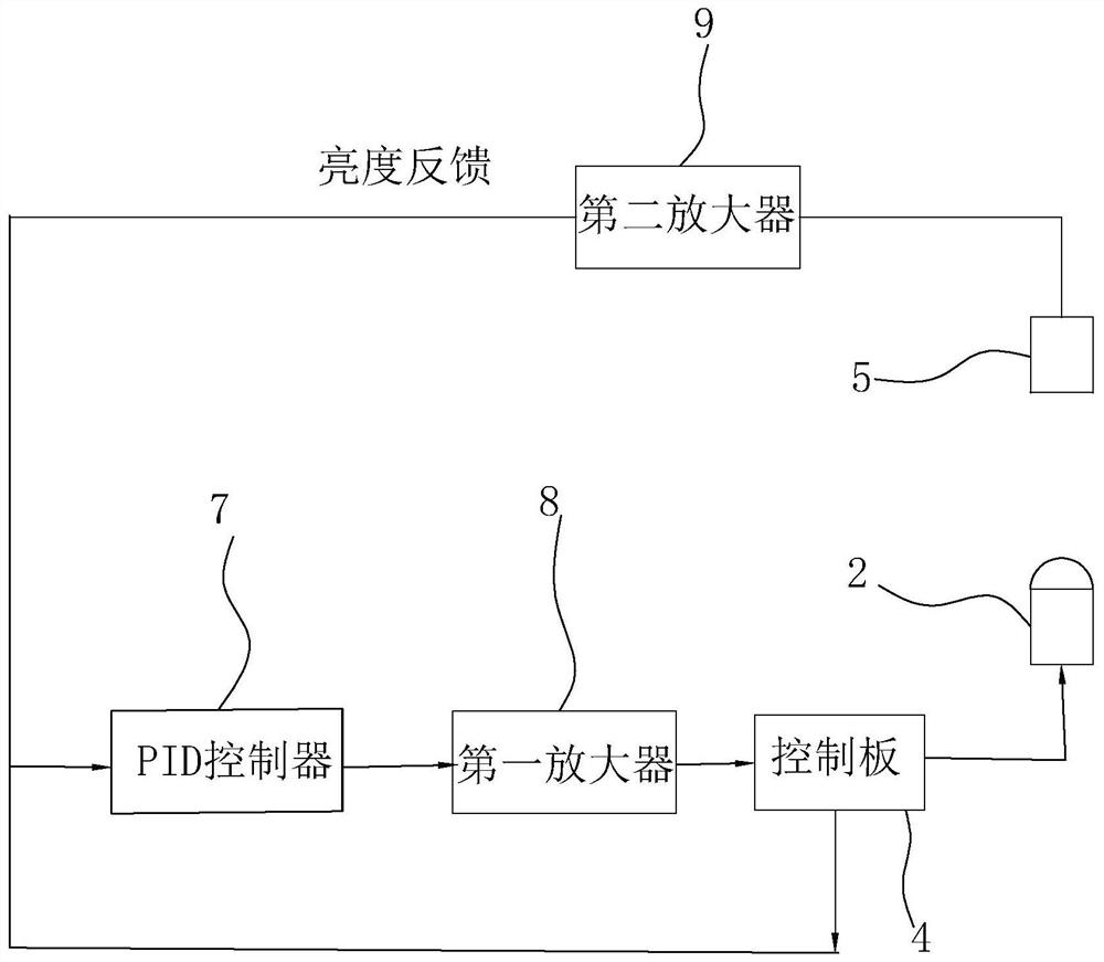 Backlight constant brightness control system