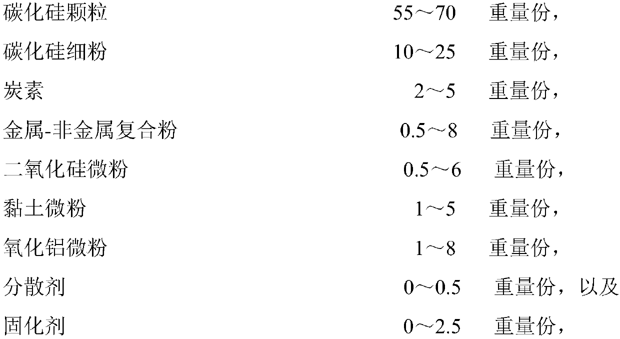 Blast furnace bottom joint filler and preparation method thereof