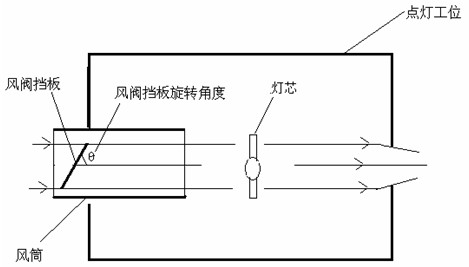 Temperature-controllable projection lamp core ageing device and application method thereof