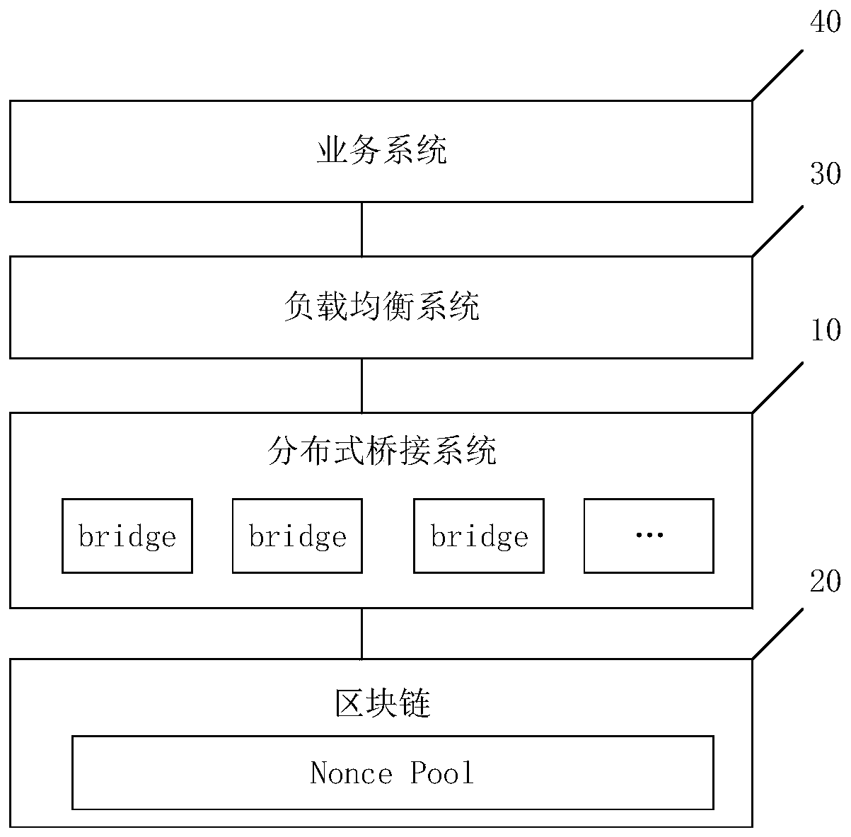 Service processing method and device and electronic equipment