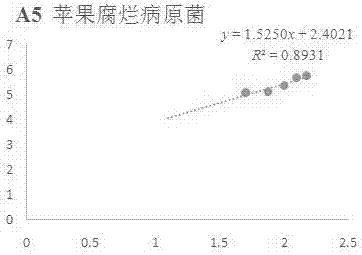 3-coumarin formic acid compound and application thereof as antibacterial agent for preparing phytopathogens