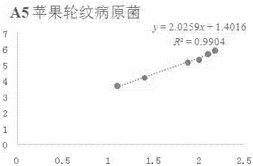 3-coumarin formic acid compound and application thereof as antibacterial agent for preparing phytopathogens