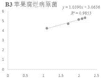 3-coumarin formic acid compound and application thereof as antibacterial agent for preparing phytopathogens