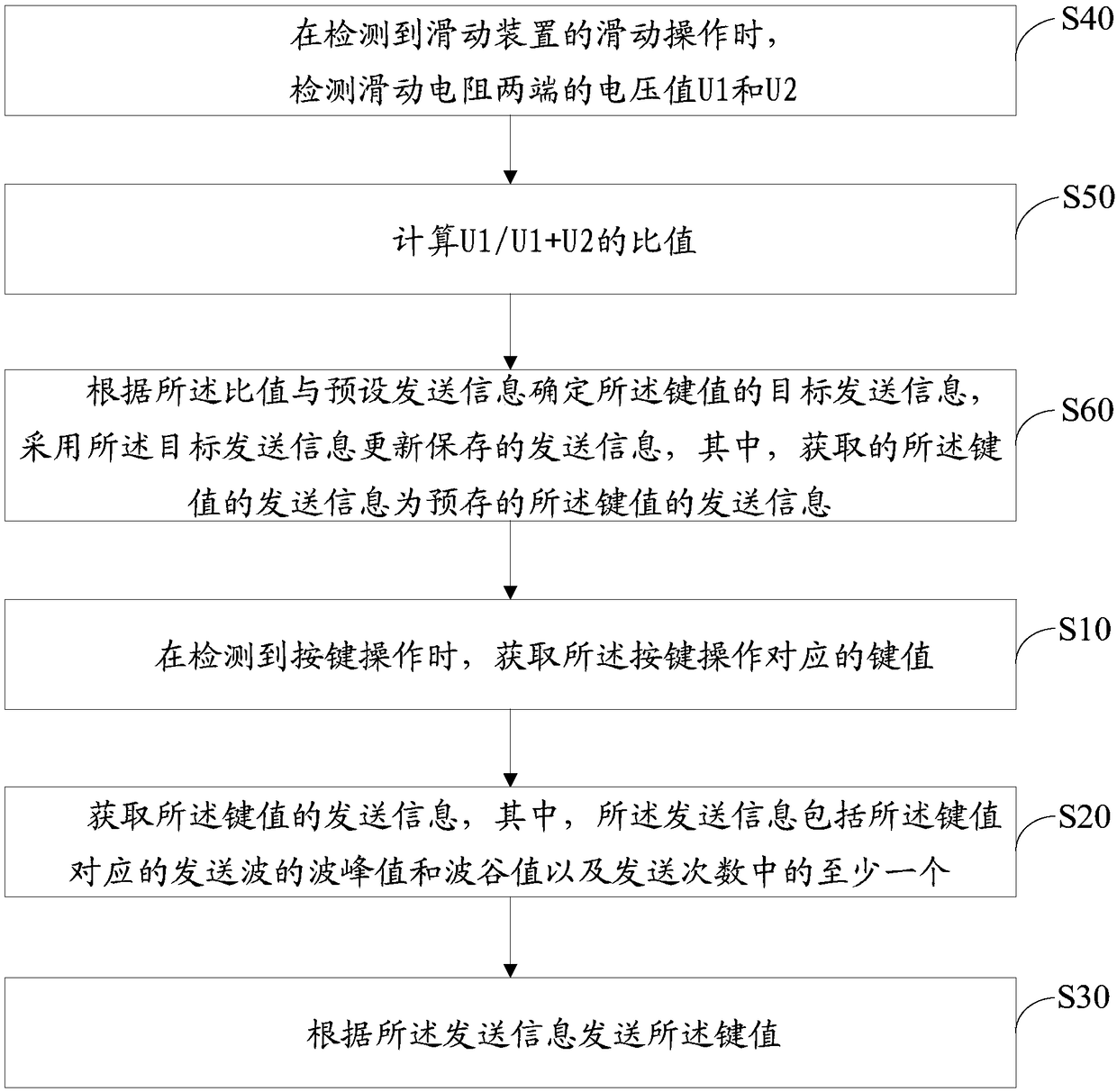 Method for adjusting power consumption of remote controller, remote controller and computer storage medium