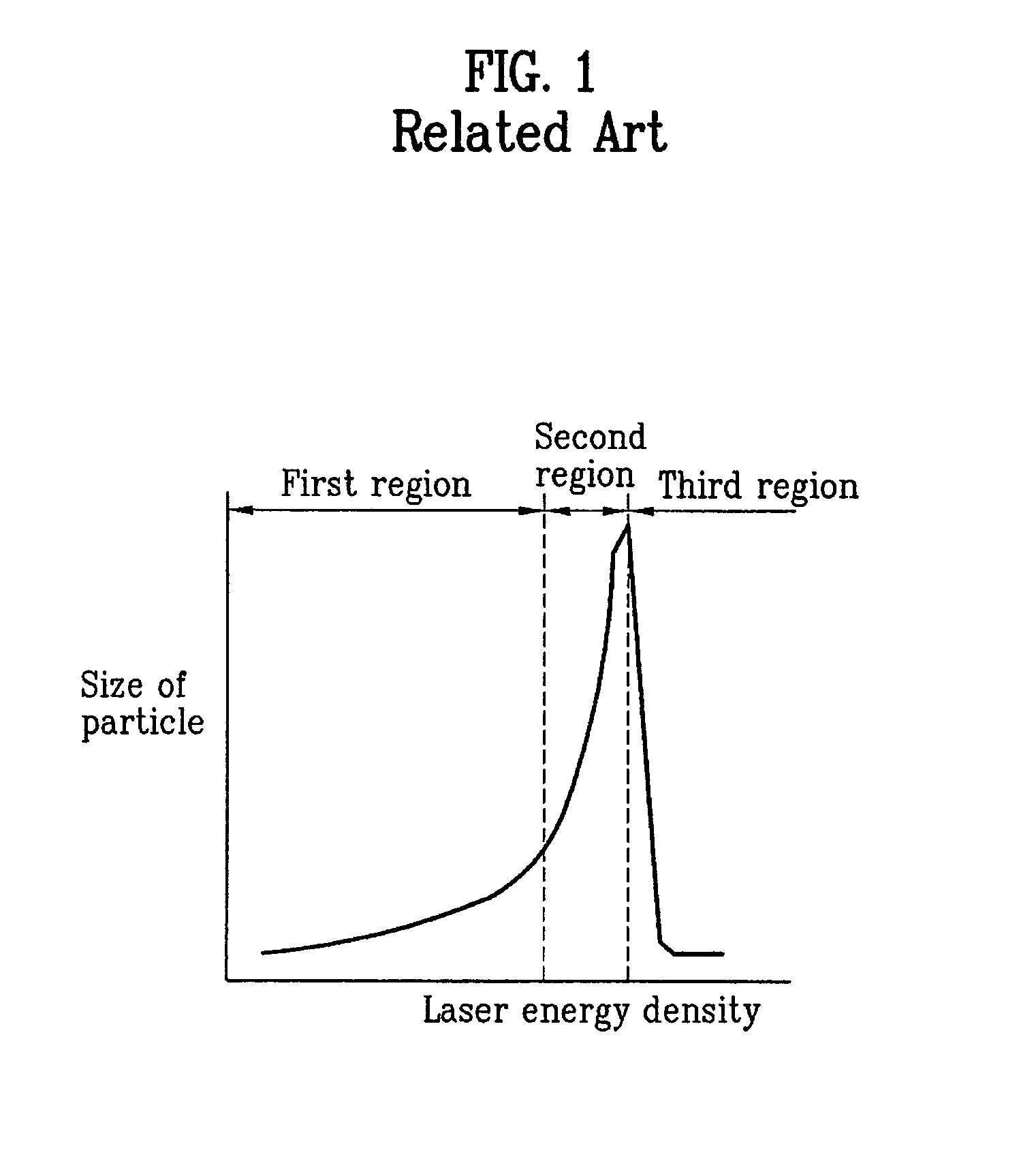 Silicon crystallization apparatus and silicon crystallization method thereof