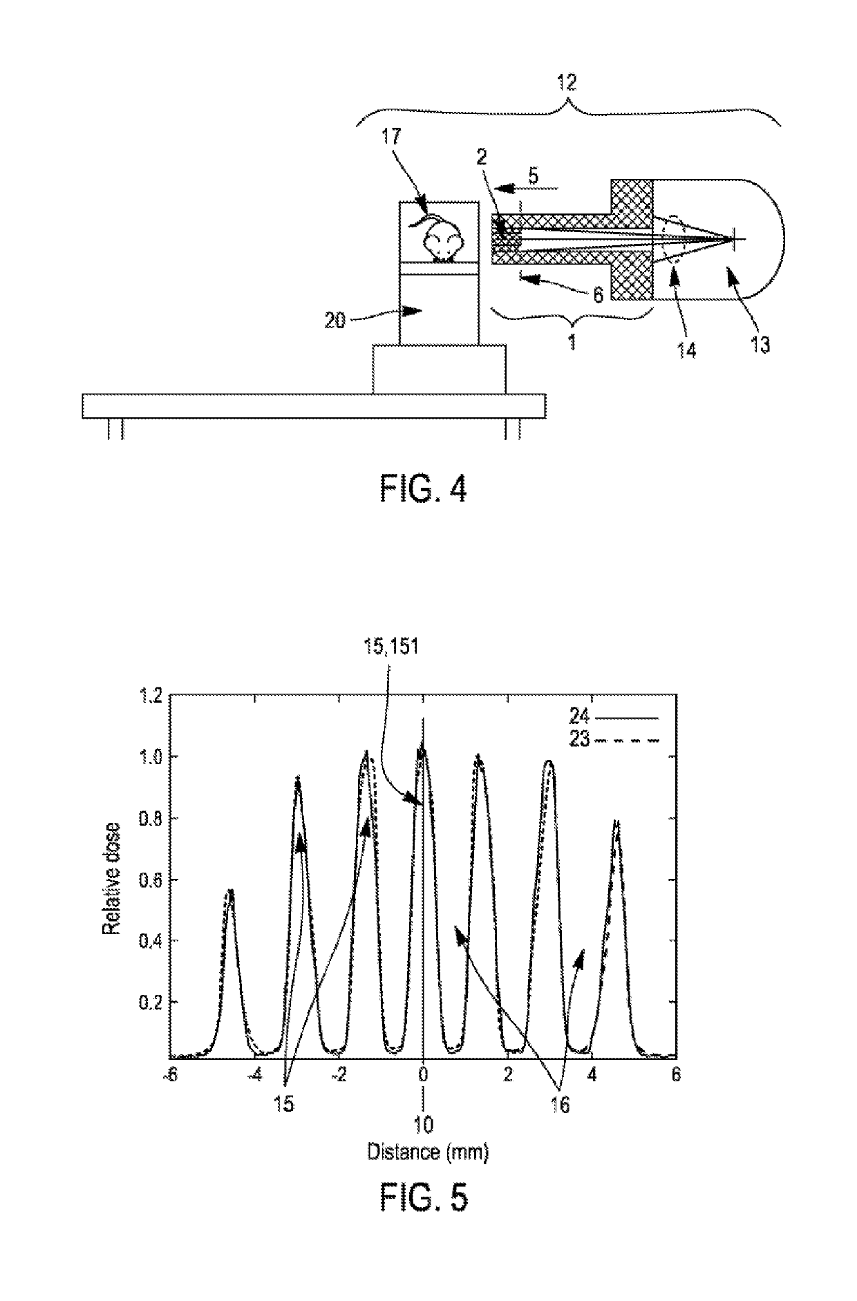 Minibeam radiotherapy device