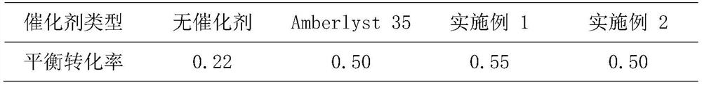 A kind of supported catalytic filler and its preparation method and application