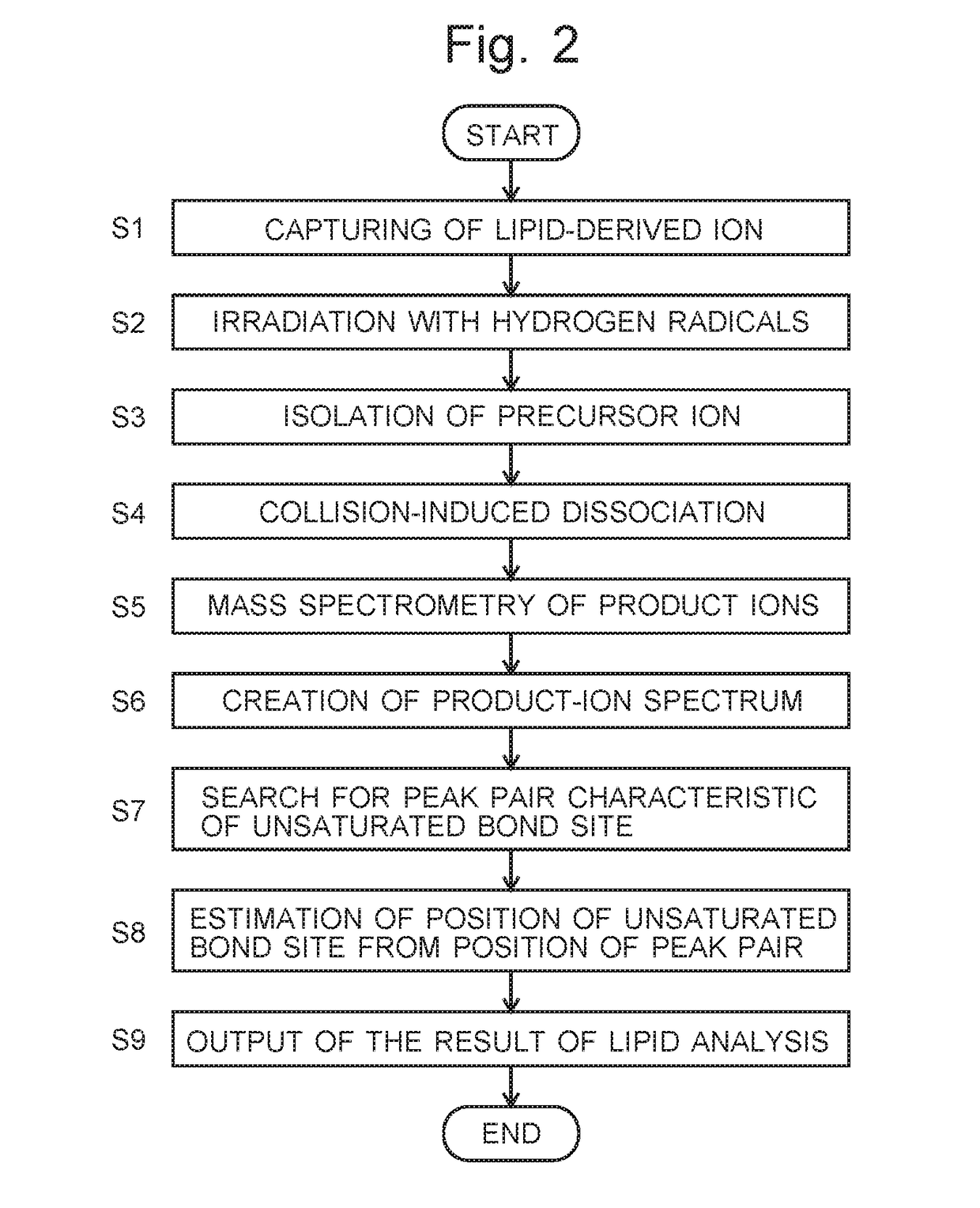 Lipid-analyzing method using mass spectrometry and mass spectrometer