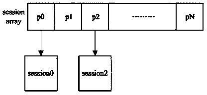 PPPOE implementation method based on multi-core processor