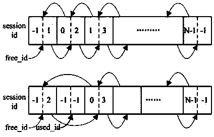 PPPOE implementation method based on multi-core processor