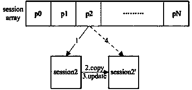 PPPOE implementation method based on multi-core processor