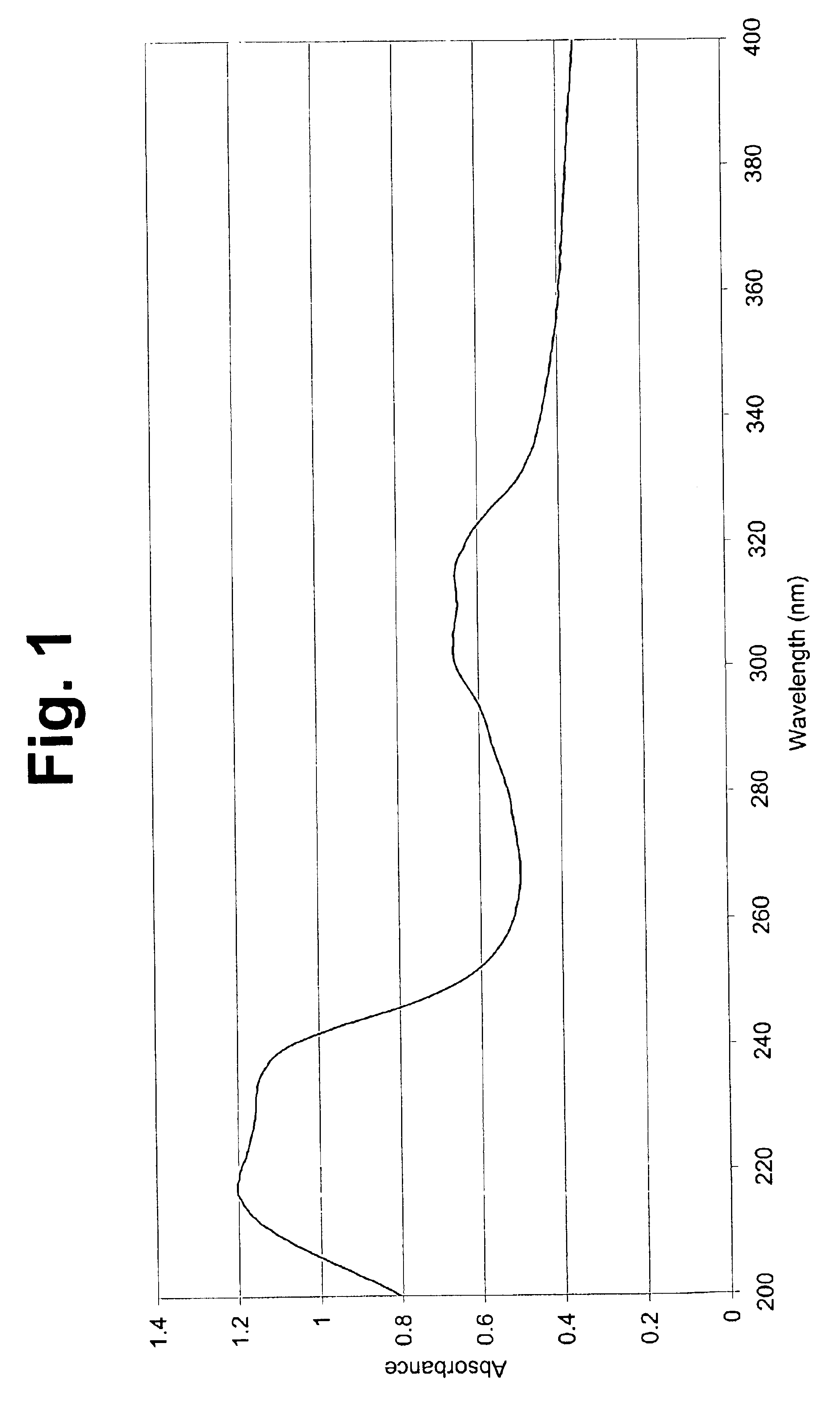 Organic polymeric antireflective coatings deposited by chemical vapor deposition