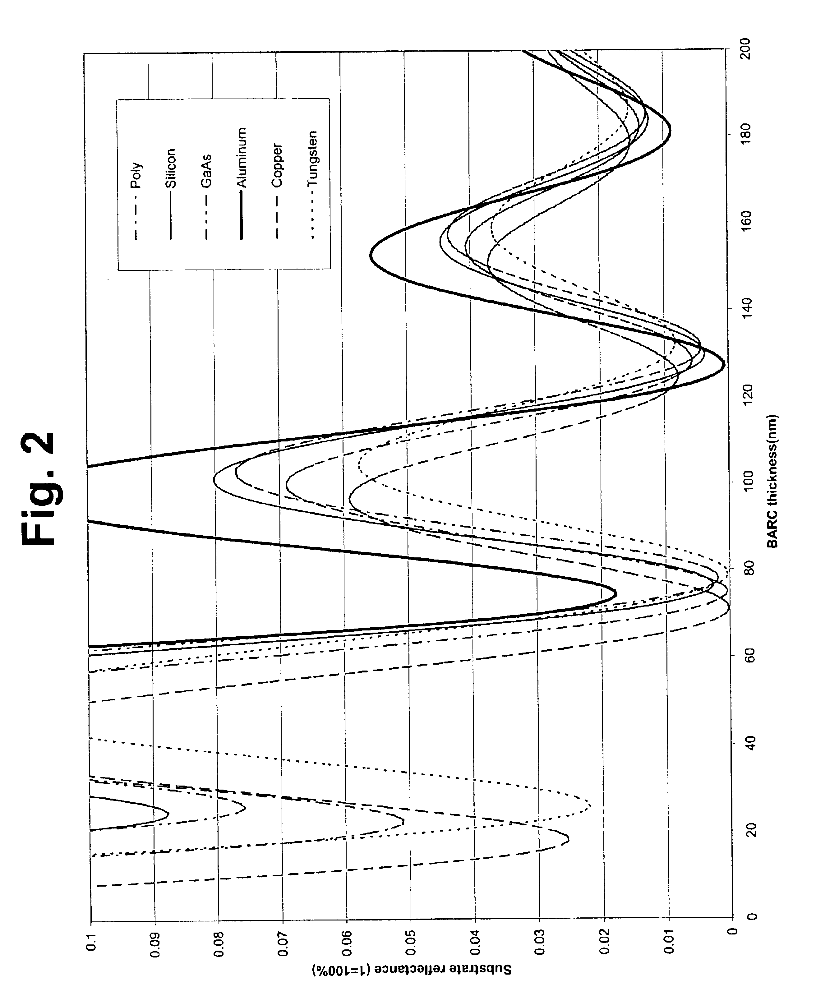 Organic polymeric antireflective coatings deposited by chemical vapor deposition