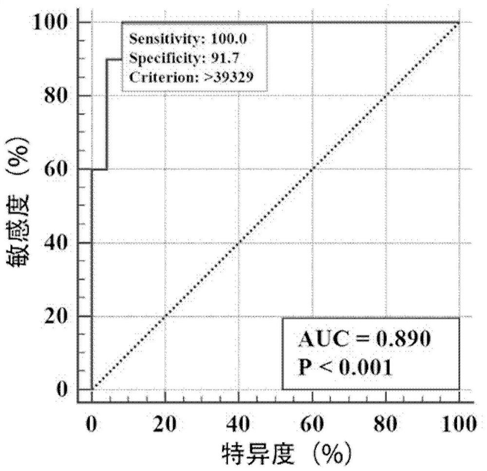 Method for diagnosing SARS-CoV-2 infection