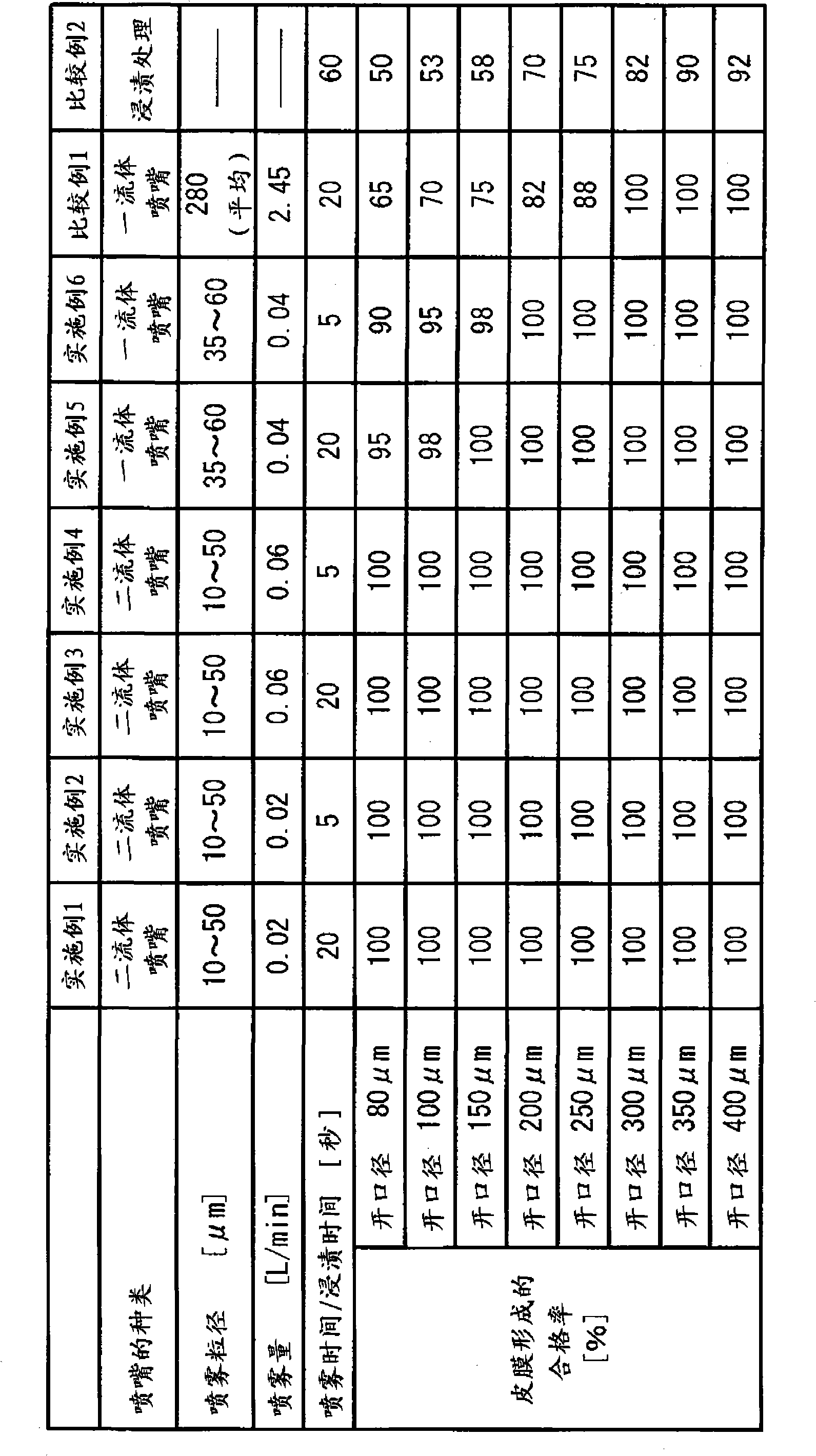 Surface treating method of copper or copper ally