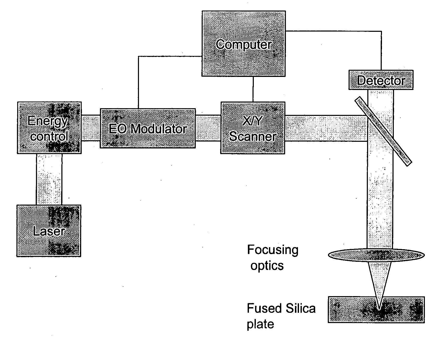 Apparatus and method for correction of abberations in laser system optics