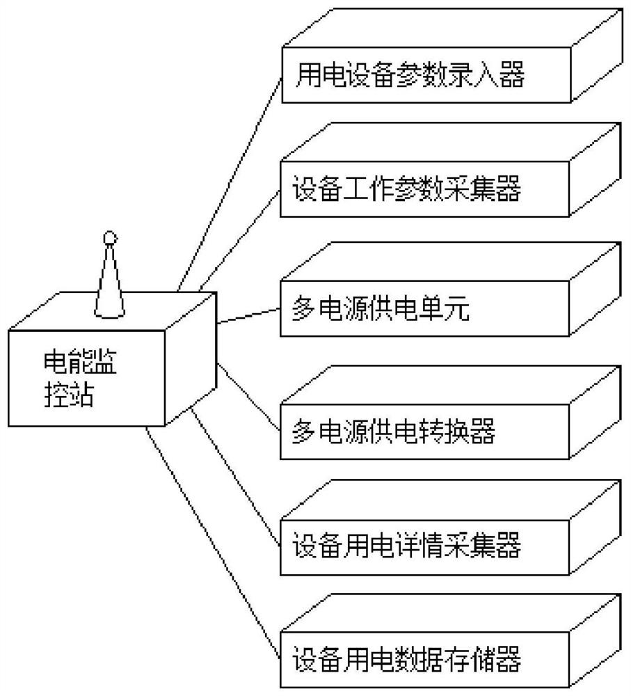 Intelligent energy diversified operation management system