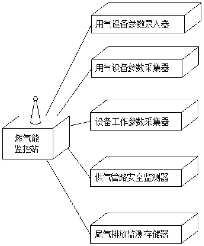 Intelligent energy diversified operation management system