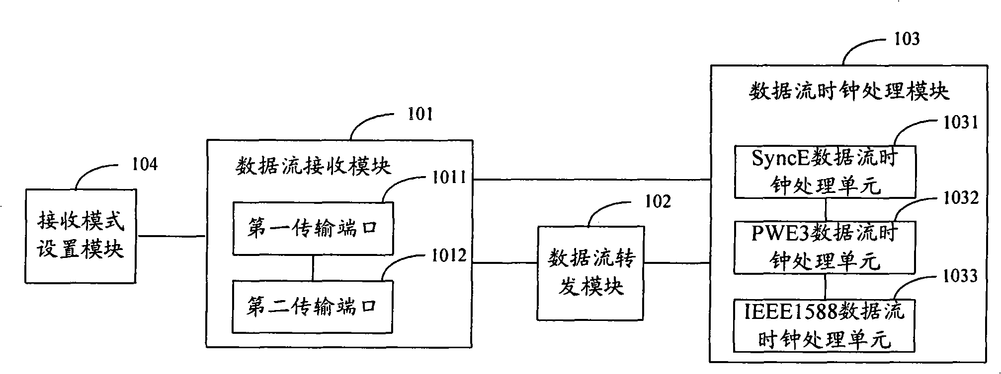 Method and apparatus for extracting clock, and network communication equipment