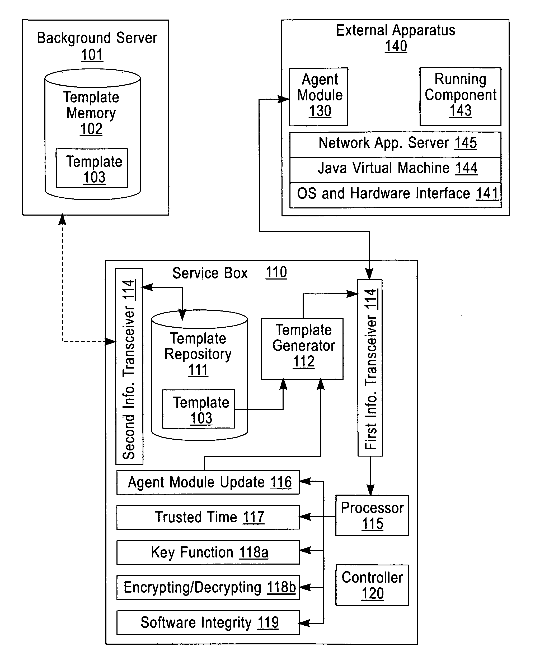 Secure apparatus and method for protecting integrity of software system and system thereof